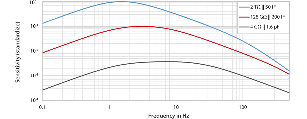 sensor-division-glossary-Digital-Detectors-InfraTec-Diagram-EN