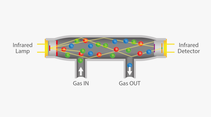 sensor-division-applications-InfraTec-gasanalyse-gas-cuvette